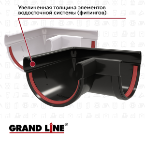 Пластиковая водосточная система